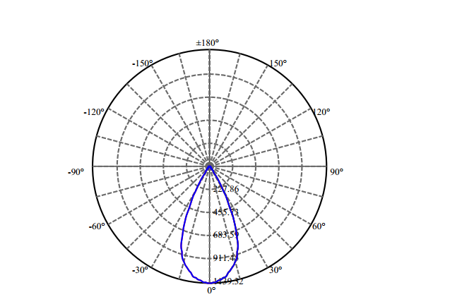 Nata Lighting Company Limited - High Efficiency Reflector